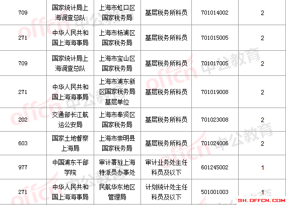 2016國考報(bào)名人數(shù) 2016國考報(bào)名人數(shù)