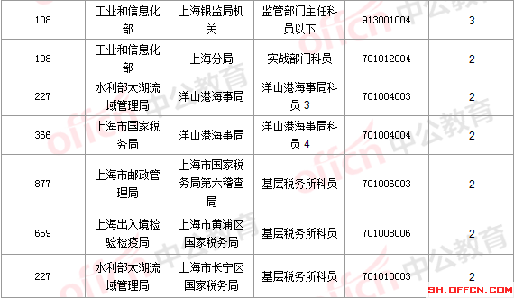 2016國考報(bào)名人數(shù) 2016國考報(bào)名人數(shù)