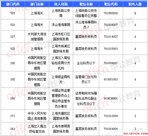 2016國考報(bào)名人數(shù) 2016國考報(bào)名人數(shù)