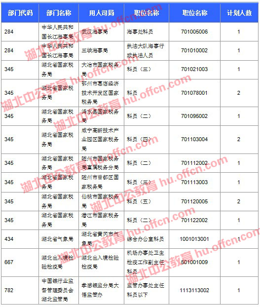 2016國考報(bào)名人數(shù)