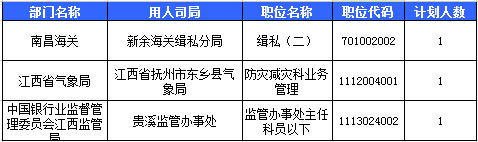 2016國考報名人數