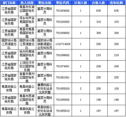 2016國考報名人數