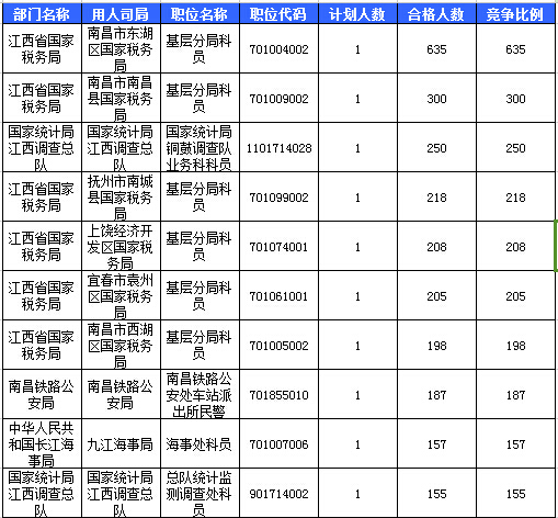 2016國考報名人數