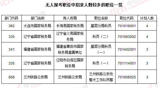 2016國考報名人數