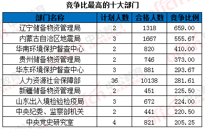 2016國家公務員考試報名 2016國家公務員考試報名