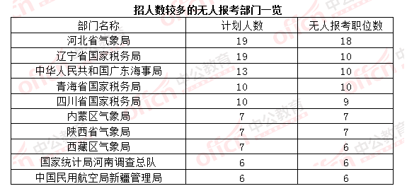 【截至23日17時(shí)】2016國考報(bào)名破百萬 單日增長21萬人