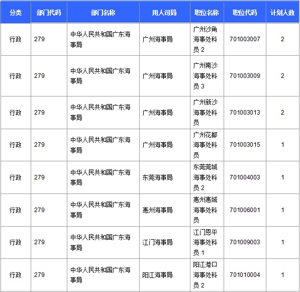 2016年國家公務(wù)員考試報名 2016年國家公務(wù)員考試報名