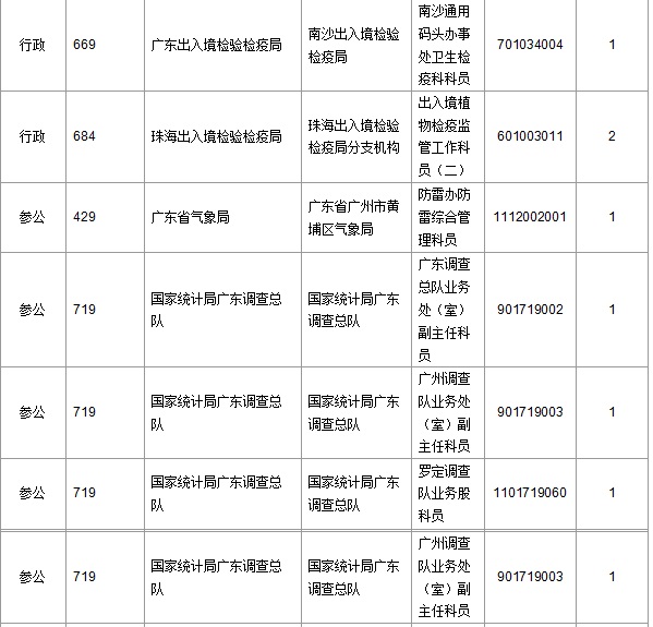 2016年國家公務(wù)員考試報名 2016年國家公務(wù)員考試報名