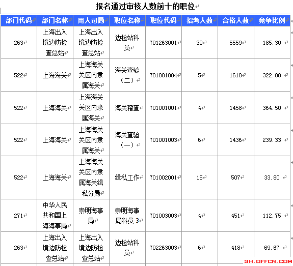 2016國考報名人數