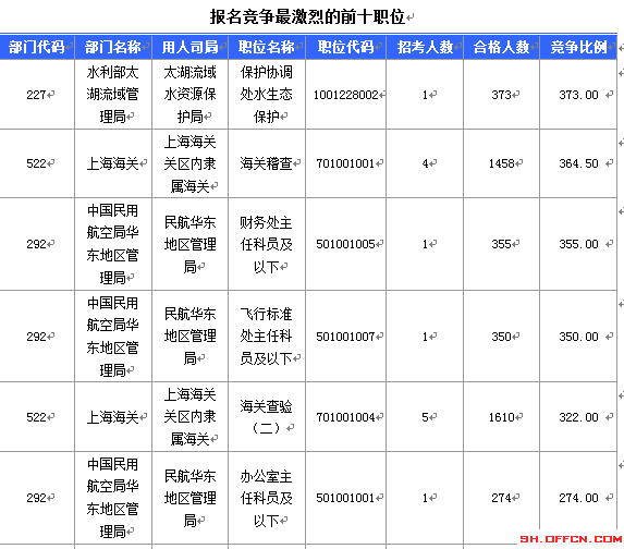 2016國考報名人數