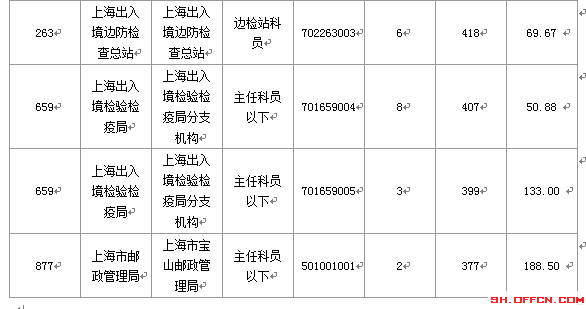 2016國考報名人數