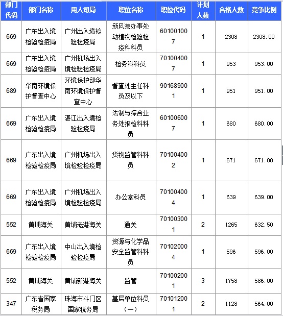 2016國考報名人數