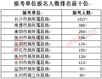 截至3月23日17時，2016年湖南煙草局報名人數：報考單位排名前十位